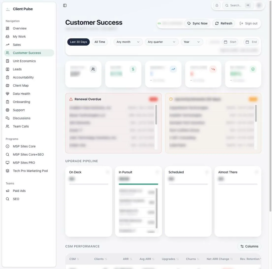 Customer success screen with overdue and upcoming renewal lists, an upgrade pipeline and a manager performance table, details blurred.