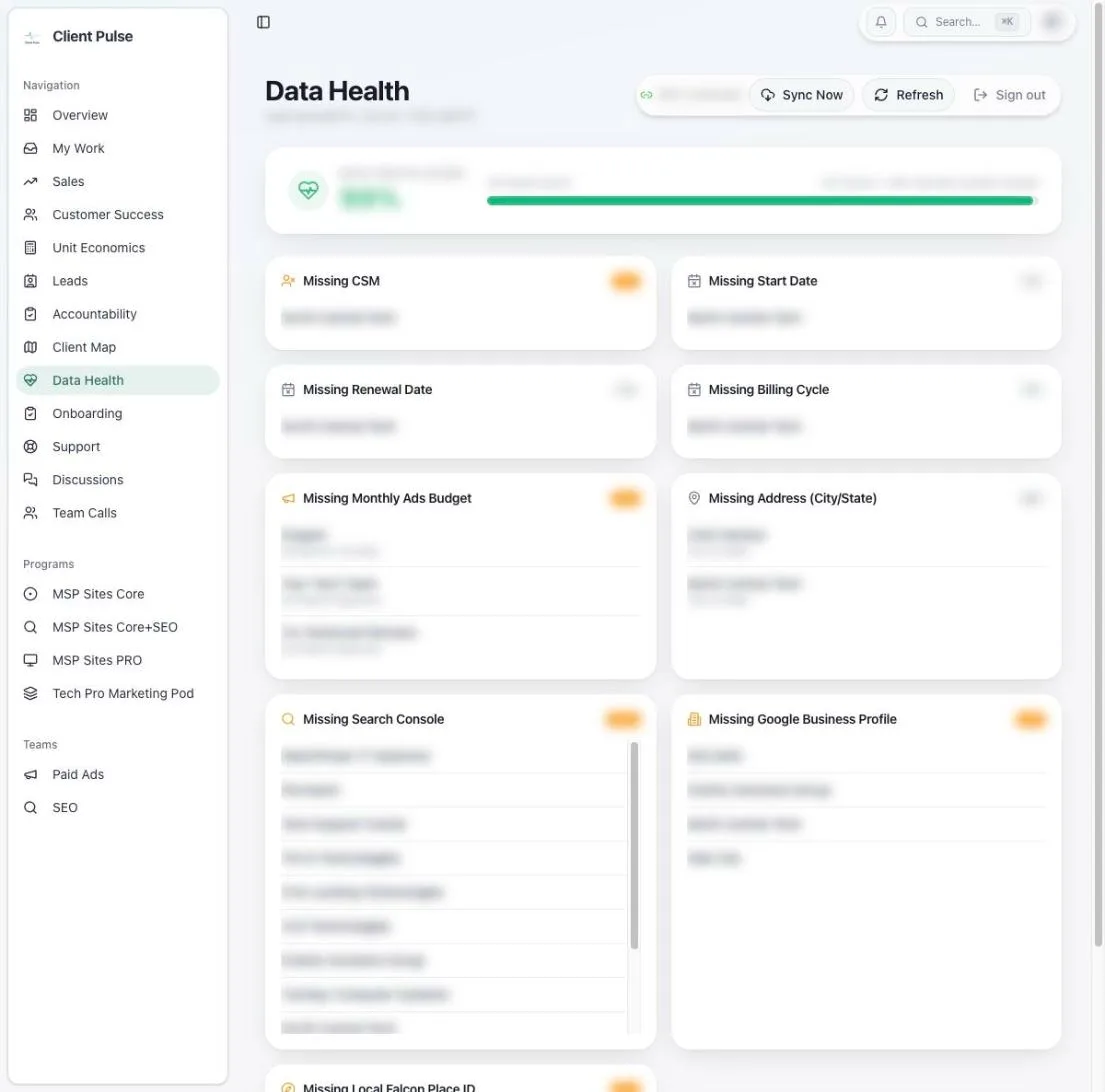 Data health screen with a completeness bar and lists of clients missing key fields, details blurred.